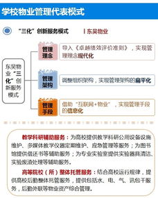 非住宅物業管理解讀系列 學校物業管理的專業化與企業化之路